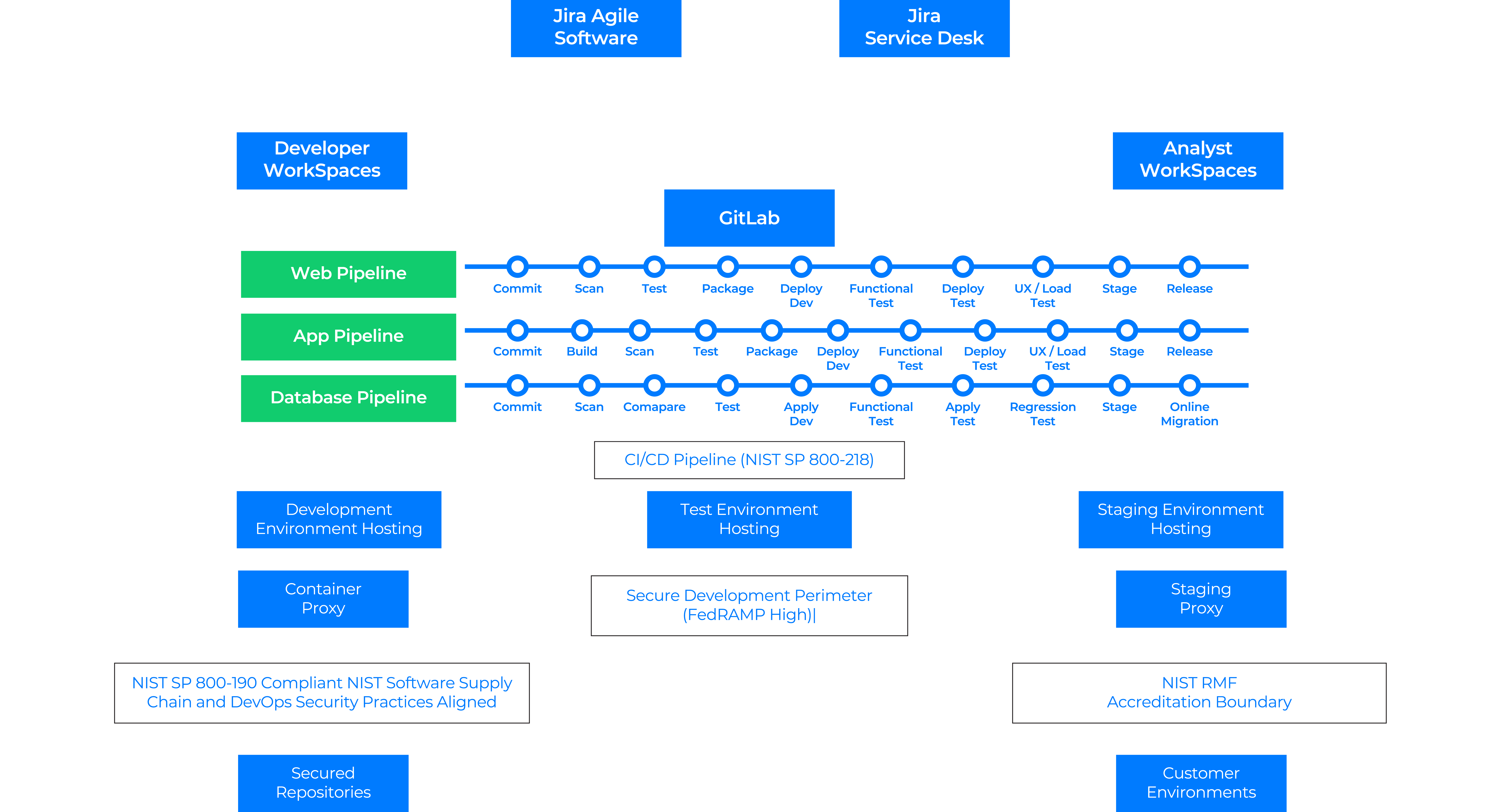 Defence Factory Model Diagram