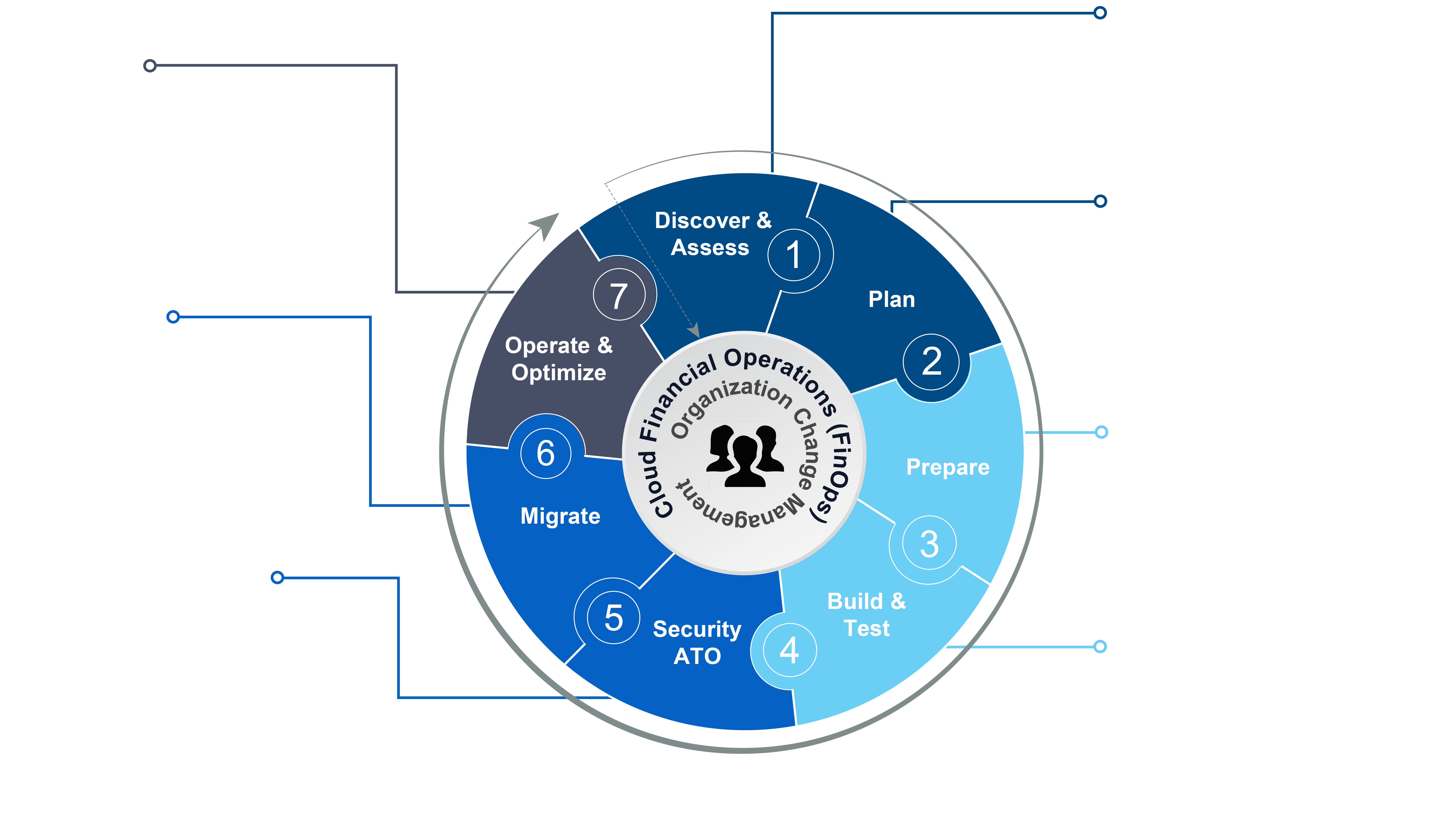 Migration Model Diagram