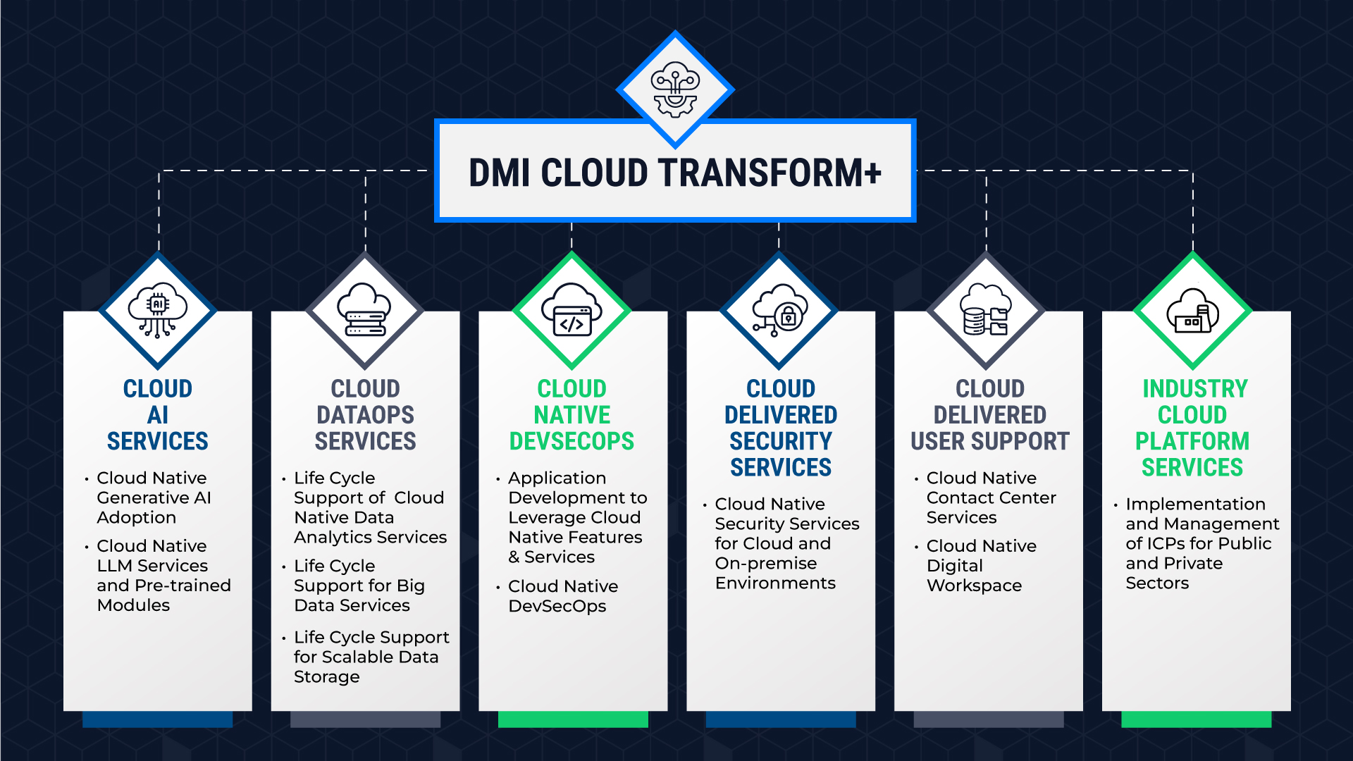 Cloud Transform Plus