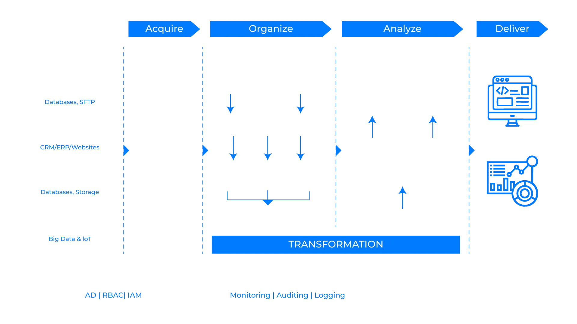 DataOps Factory Model Without BG