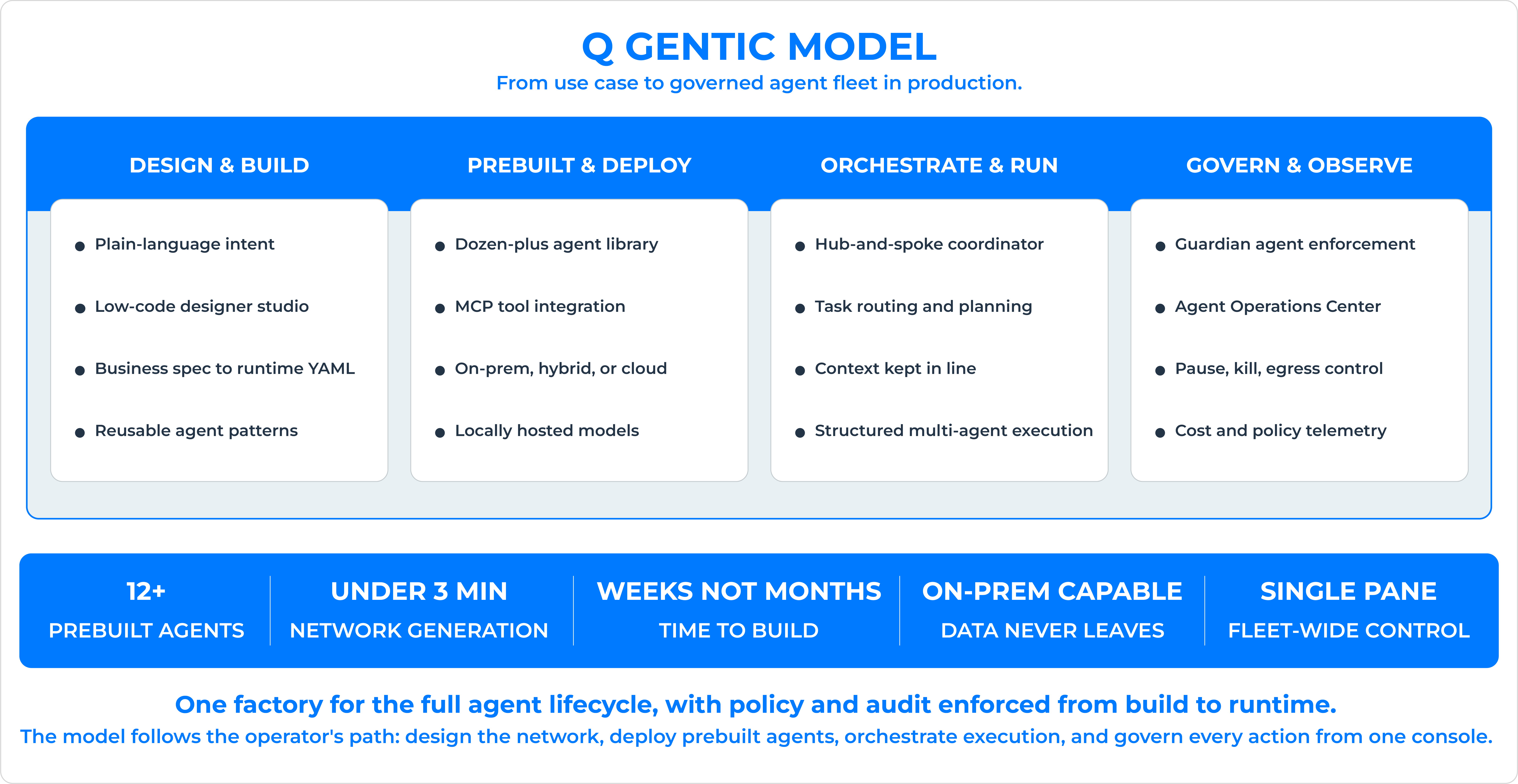 Q Gentic Infographic