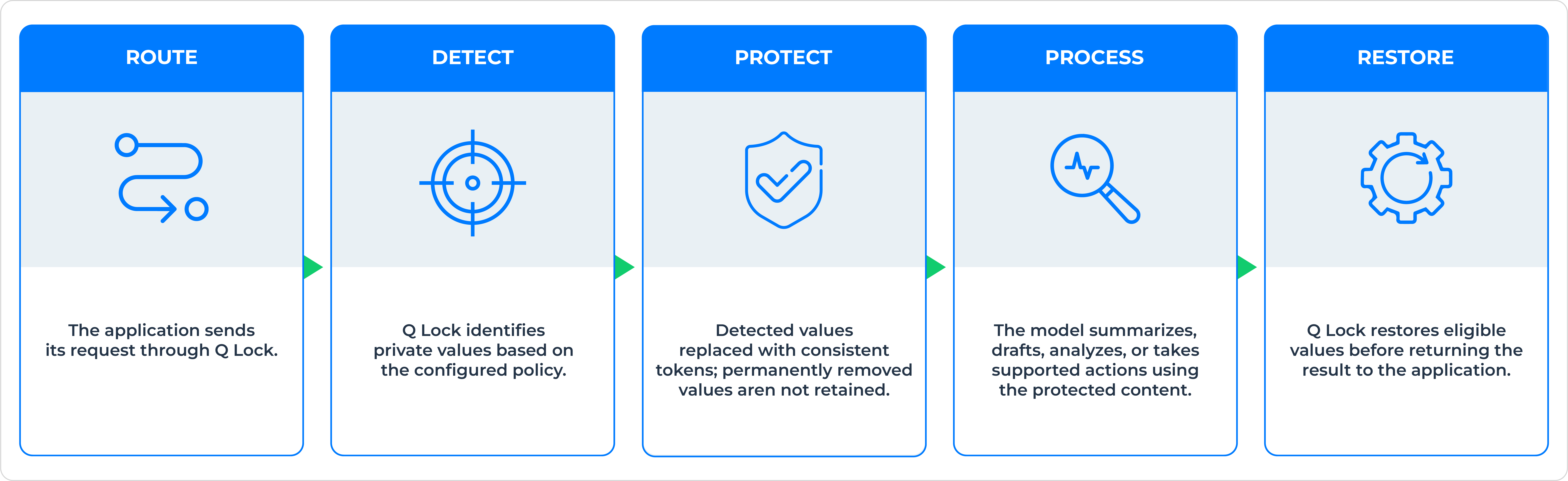 Q Lock Infographic 1